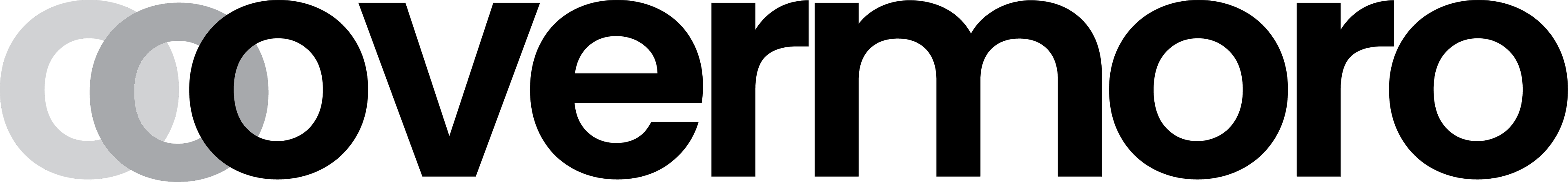 Overmoro